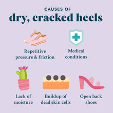 Load image into Gallery viewer, Solemate Heel Repair Balm