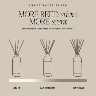 Flower Shop Reed Diffuser - Home Decor & Gifts - Olita Gifts & Goods